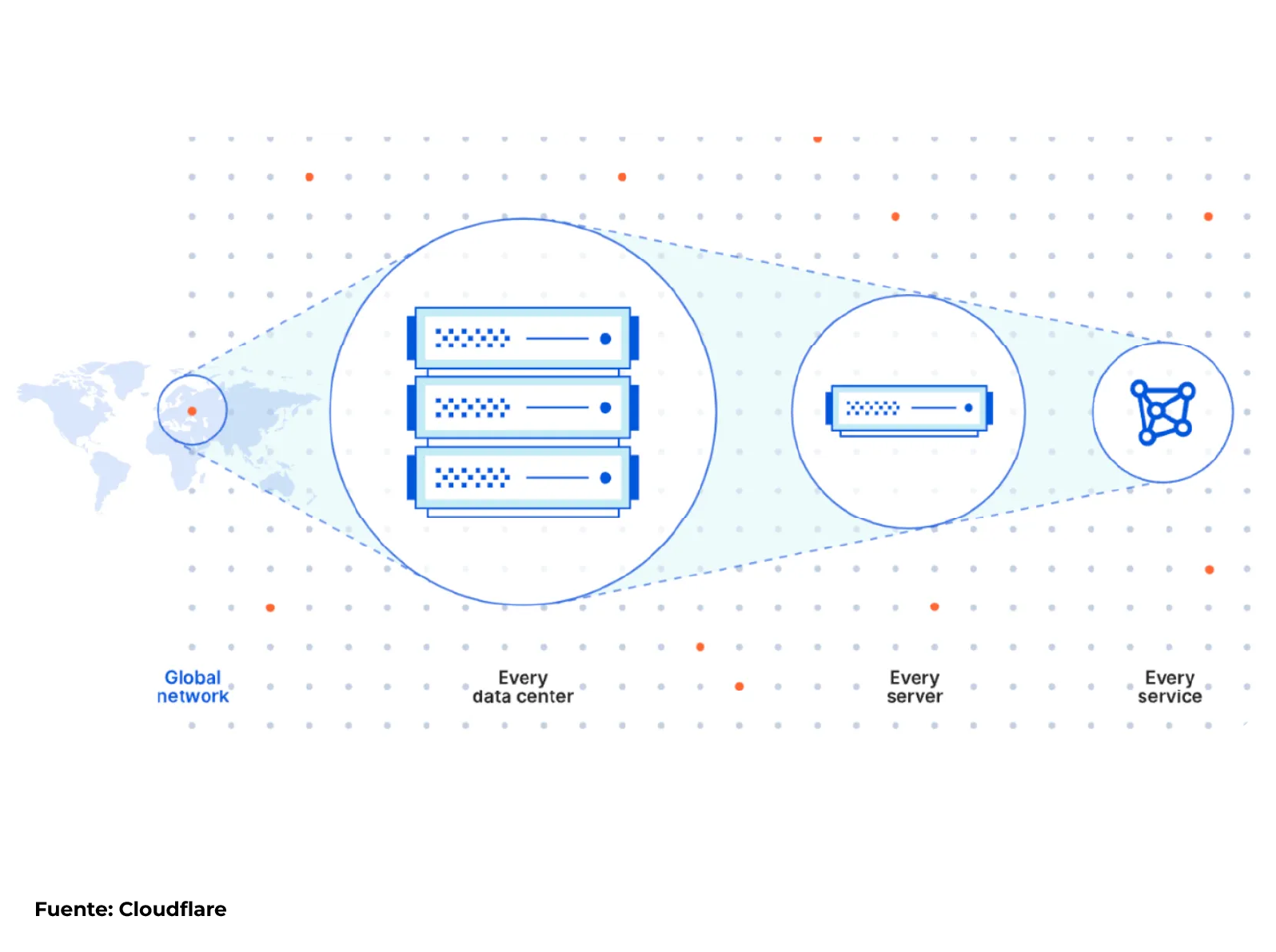 Entrega-rapida-de-aplicaciones-Cloudflare