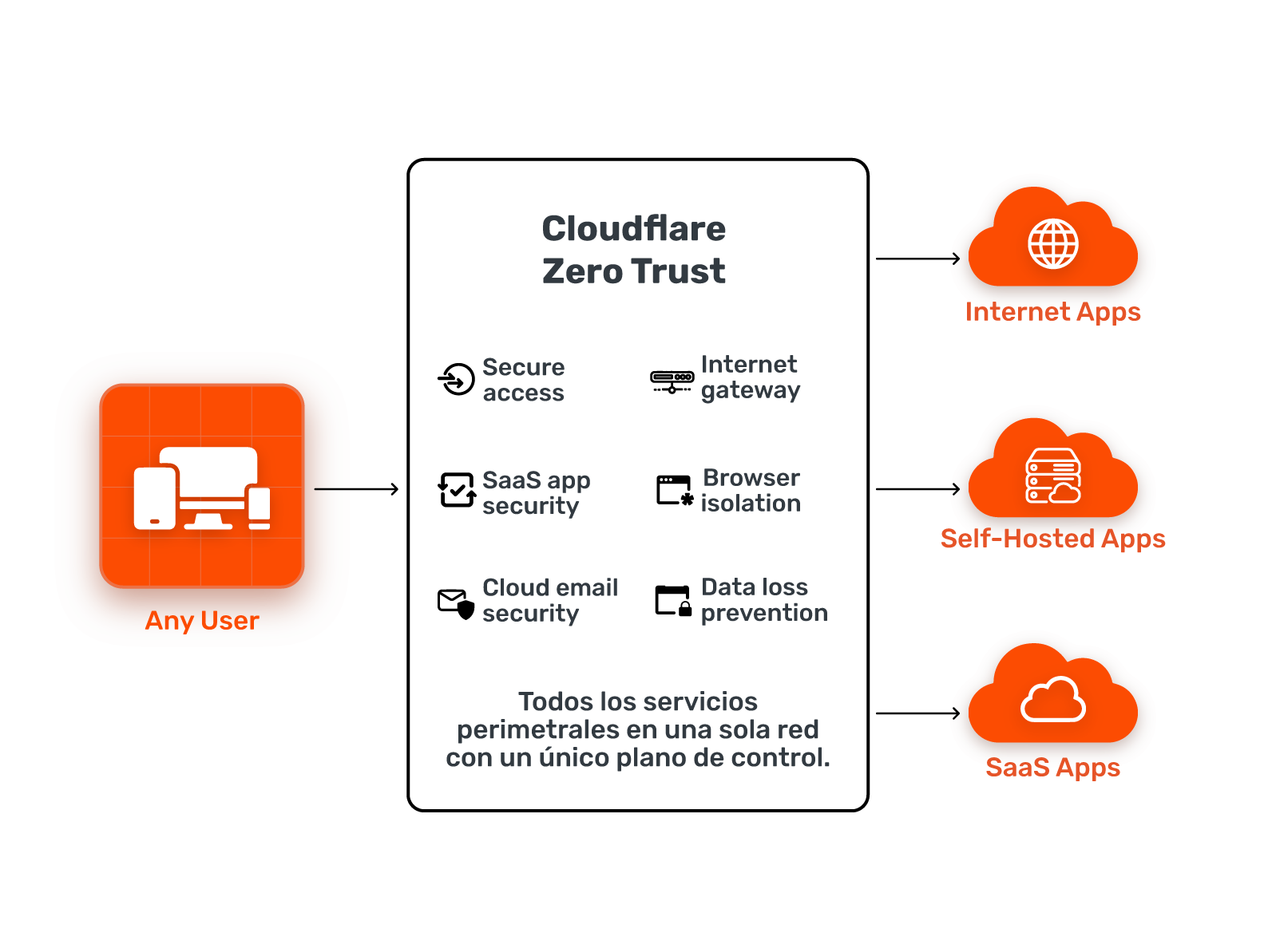 im-Zero-Trust-Cloudflare