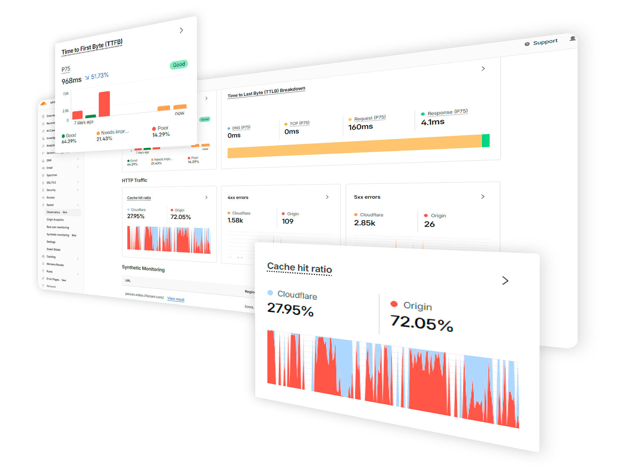 dashboard-CDN-1