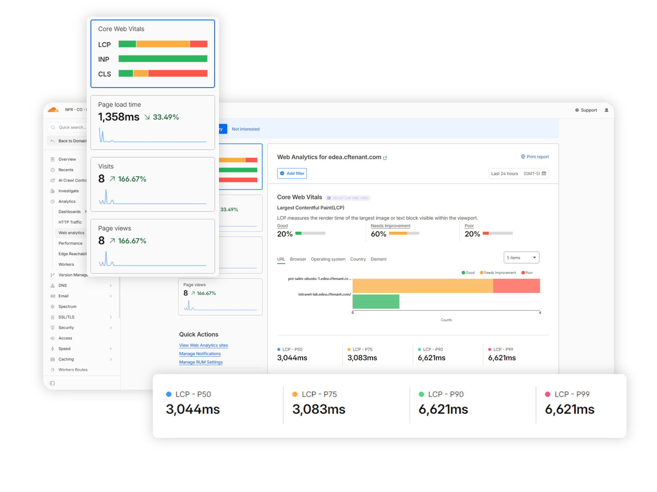 dashboard-DNS-3